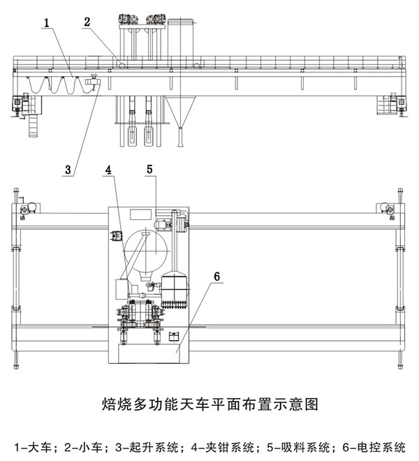 焙烧多功能天车平面布置示意图